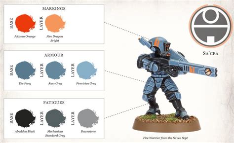 Coloring Instructions For Tau Sachea Tau Warhammer Warhammer Paint