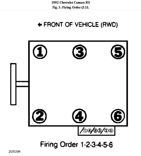 Chevy Camaro 2 8 Firing Order 2022 Chevyfiringorder