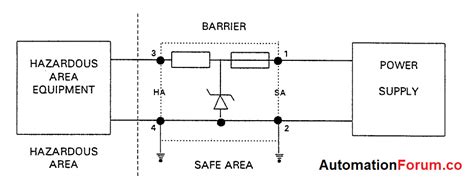 The Safety barriers | Instrumentation and Control Engineering