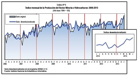 INEI Minería creció 6 10 en junio y sumó cuatro meses continuos de