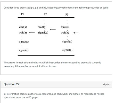 Solved Consider Three Processes P P And P Executing Chegg