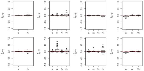 Figure From A Semi Parametric Estimation For Max Mixture Spatial