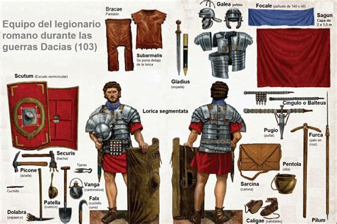 Equipo Del Legionario Romano En El 103 Durante Las Guerras Dacias Rome