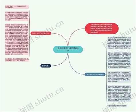 鲁滨逊漂流记读后感400字思维导图编号c3143927 Treemind树图