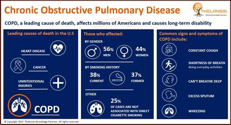 Common Signs And Symptoms Of Chronic Obstructive Pulmonary Disease