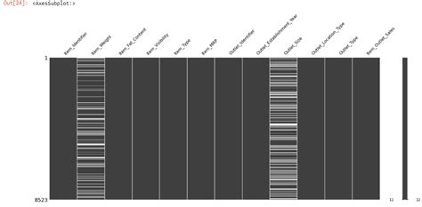 Missing Data Handling How To Deal With Missing Data Using Python