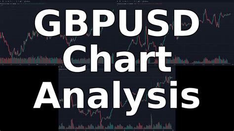 Gbpusd Analysis Is The Pound Sterling Bullish Or Bearish September