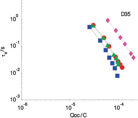 Table From The End Of Iodide Cobalt Complex Redox Shuttles In Dsscs