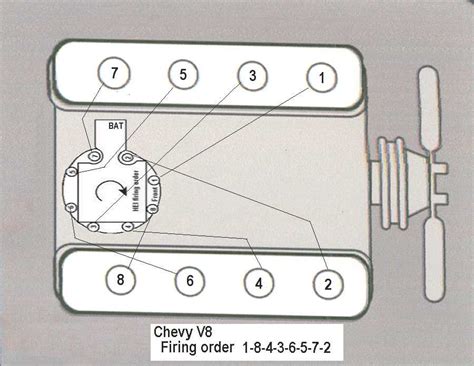 Distrubitor Firing Order Team Chevelle