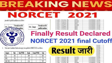 Norcet Nursing Officer Result 2021 Aiims Norcet Result 2021 Cut Off