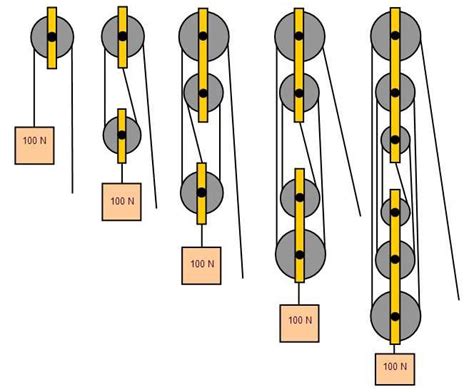 Understanding the double pulley diagram: How it works and why it's ...