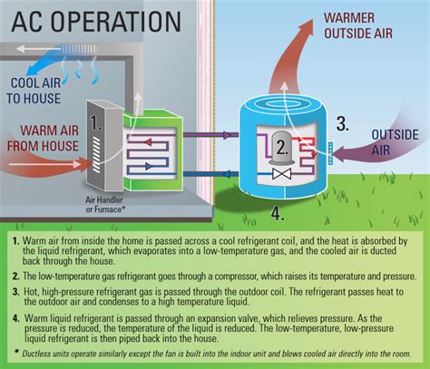 Clean Energy 101 Heat Pumps Rmi