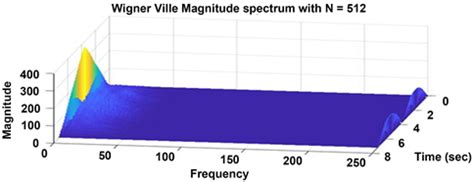 Discrete Time Frequency Signal Analysis And Processing Techniques For