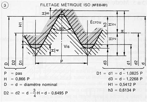 Normalisation Des Filetages Et De La Visserie