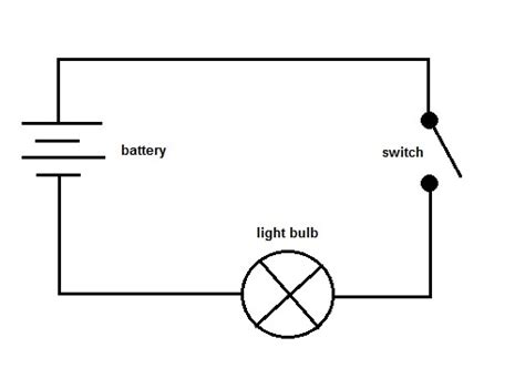 electricity   electric energy flow   circuit physics