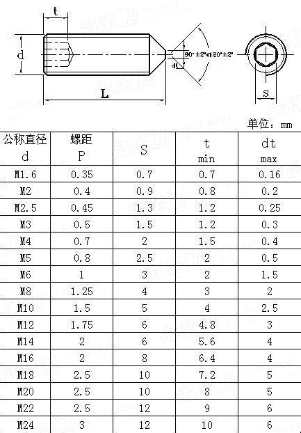 Uni 5927hexagon Socket Set Screws With Cone Point