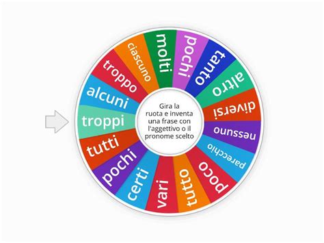 AGGETTIVI E PRONOMI INDEFINITI العجلة العشوائية