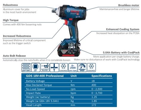 Bosch Gds 18v 400 Professional Cordless Impact Wrench Soon Huat