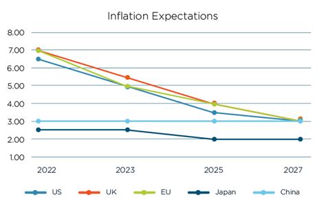 Interest Rate Predictions Uk 2025