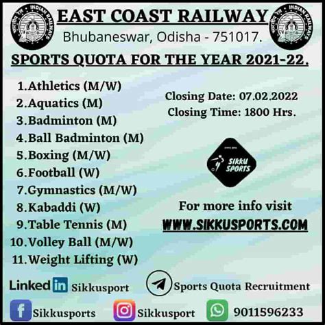 Final Result Out East Coast Railway Recruitment 2022 Under Sports Quota