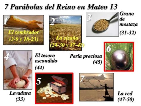 Tercer Curso PARÁBOLAS SOBRE EL REINO DE DIOS