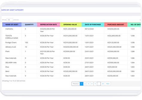 Carrotsuite Asset Management Maximize Asset Lifespan