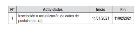 Modifican Fecha De Finalizaci N De La Actividad Del Cronograma Del