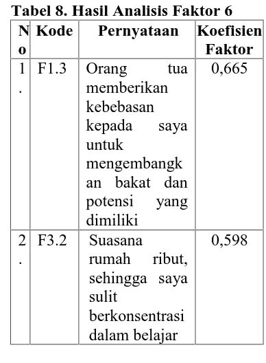 Analisis Faktor Lingkungan Belajar Yang Mempengaruhi Hasil Belajar Siswa Yarmayani Jurnal