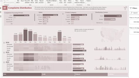 Dashboard In Power BI: Best Design Practices – Master Data Skills + AI