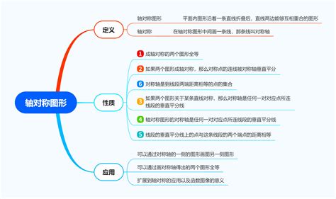 轴对称图形思维导图 迅捷流程图制作软件官网