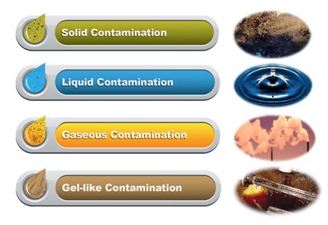 Contamination In Hydraulic Fluid A Myth Or Reality Schroeder