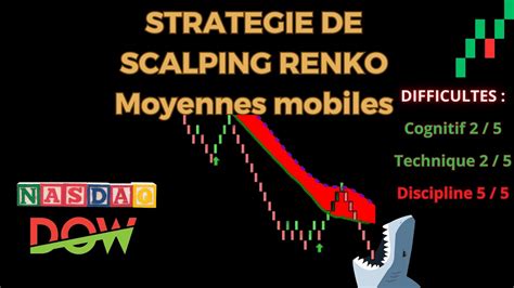 Stratégie de scalping renko sur nasdaq avec moyennes mobiles YouTube