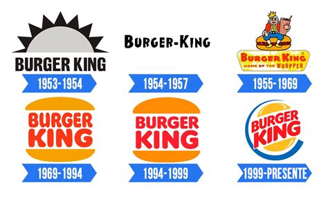 Burger King Logo | Significado, História e PNG