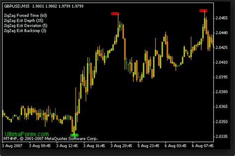 Arrow Indicator Nrp Mt4 | Forex Best Indicator - Check the best Trading ...