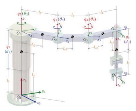 Scheme Of The 5 Dof Scara Robot Download Scientific Diagram