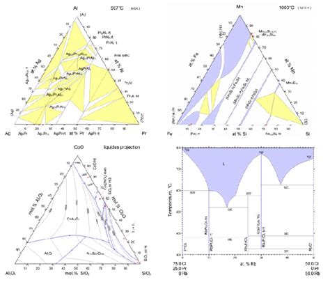 A D Examples Of Phase Diagrams As Redrawn For The Pauling File A B Download Scientific