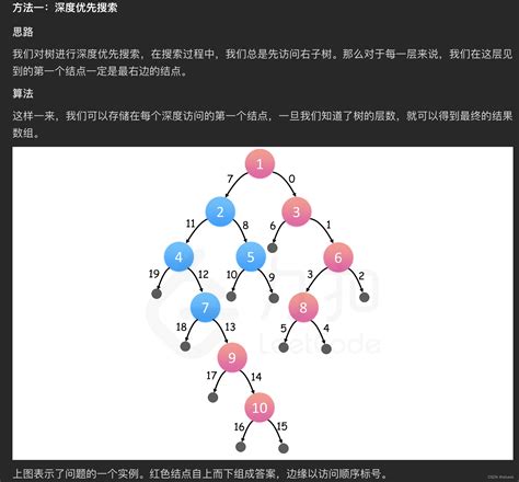 剑指 Offer Ii 046 二叉树的右侧视图 Csdn博客