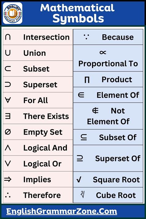 100 Mathematical Symbols List With Meanings