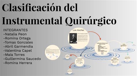 clasificación del instrumental quirúrgico by Natalia Peon on Prezi