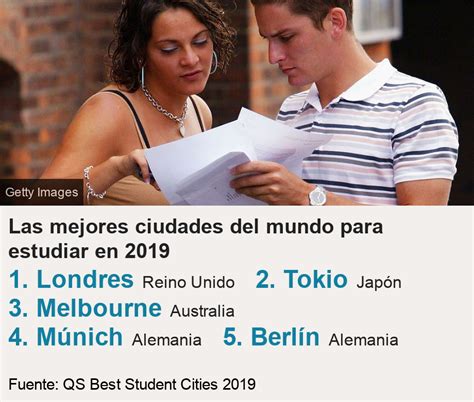 Cuáles son las mejores ciudades del mundo para estudiar en 2019 y