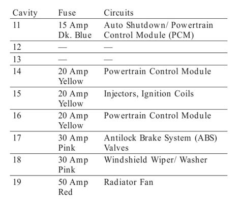 2005 Chrysler 300 Fuse Box Diagram Startmycar