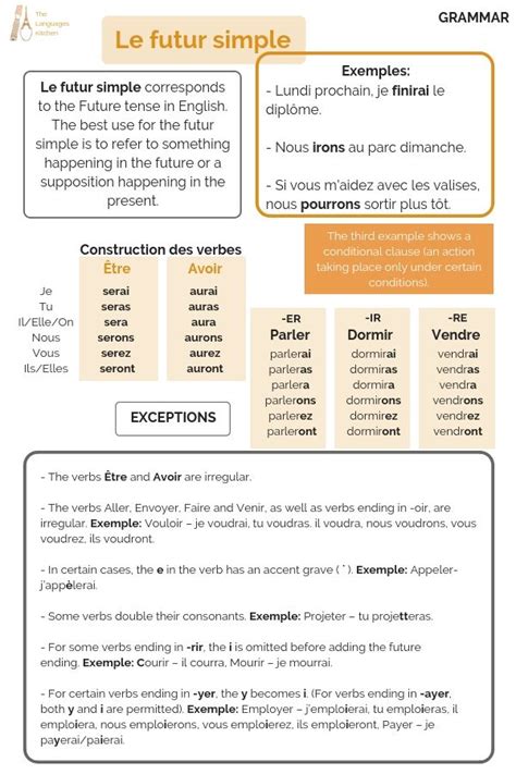 Le Futur Simple A First Lesson On The Future Tense In French Learn French French Language