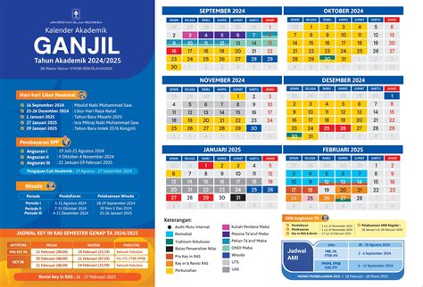 KALENDER AKADEMIK UII TAHUN AJARAN 2024 2025 Fakultas Psikologi Dan