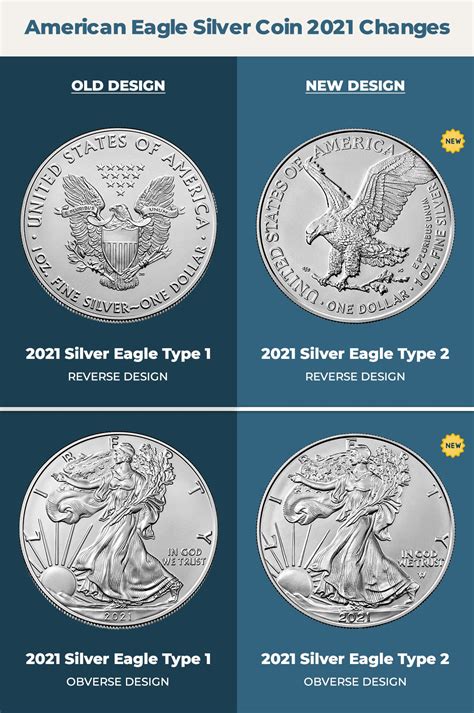 2024 Silver Eagle Mintage Numbers - Drusi Gisella