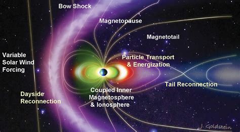 Nasa Just Detailed A Charged Particle Explosion Right In Earth S