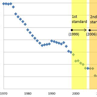 Trend of the average energy efficiency of air conditioners sold in ...