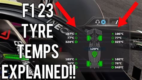 Tutorial F Tyre Temperatures Explained Youtube