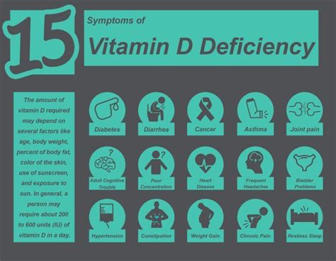 Vitamin D Deficiency Signs and Symptoms