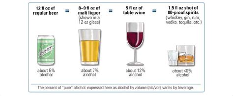 United States Standard Drinks Of Beer Malt Liquor Wine And Spirits