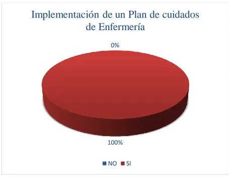 Conclusiones Parciales Del Cap Tulo Marco Metodol Gico